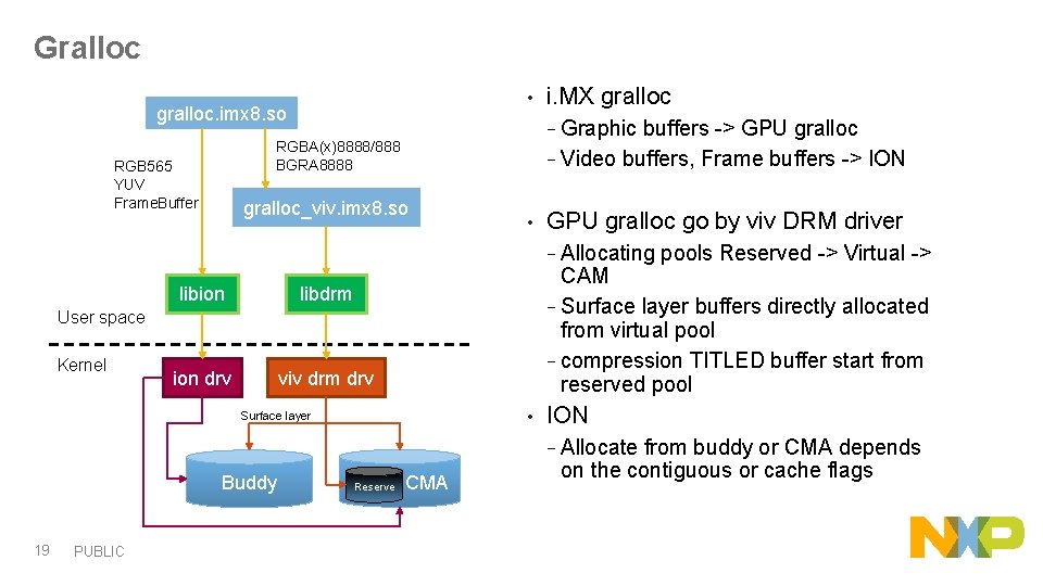 Gralloc • gralloc. imx 8. so − Graphic buffers -> GPU gralloc RGBA(x)8888/888 BGRA