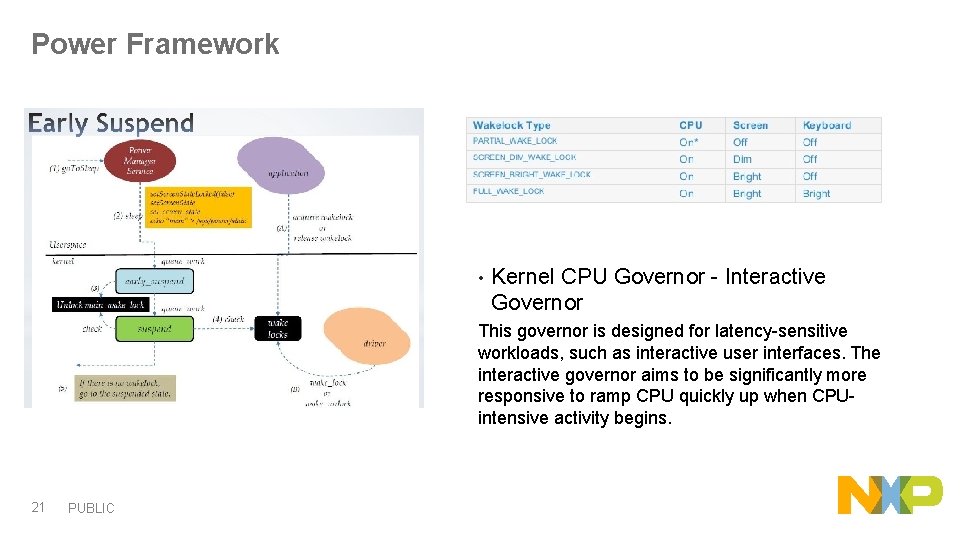 Power Framework • Kernel CPU Governor - Interactive Governor This governor is designed for