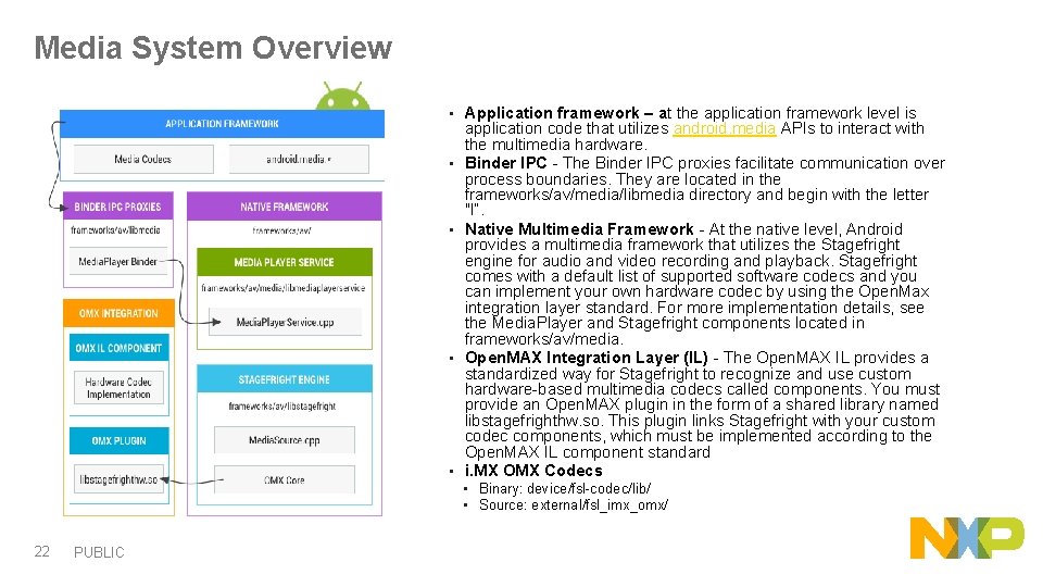 Media System Overview • • • Application framework – at the application framework level