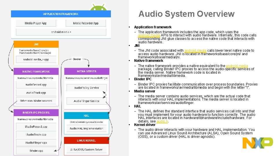 Audio System Overview • • 23 PUBLIC Application framework − The application framework includes