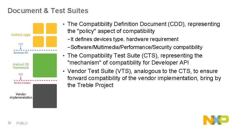 Document & Test Suites • The Compatibility Definition Document (CDD), representing the "policy" aspect