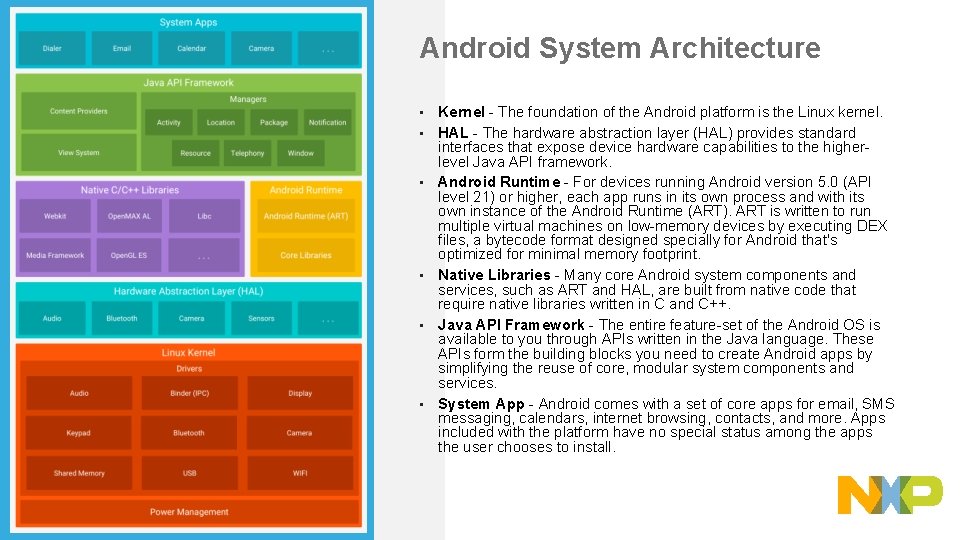 Android System Architecture • • • 6 PUBLIC Kernel - The foundation of the