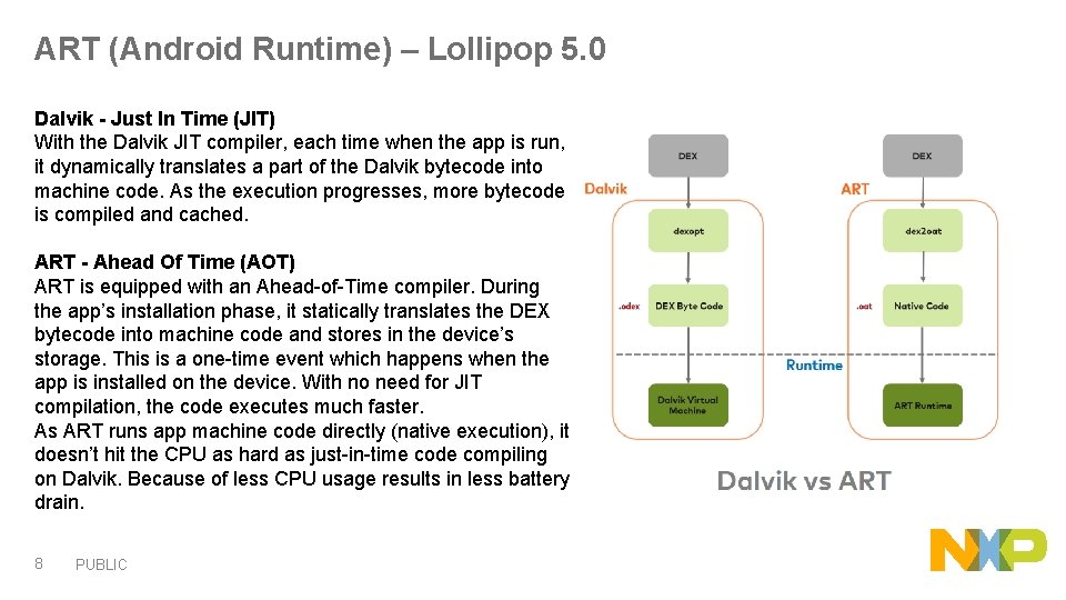 ART (Android Runtime) – Lollipop 5. 0 Dalvik - Just In Time (JIT) With
