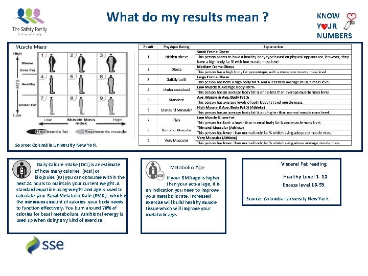 What do my results mean ? KNOW Y UR NUMBERS Muscle Mass Source: Columbia