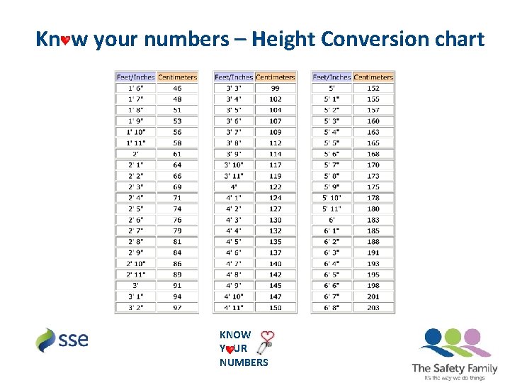 Kn w your numbers – Height Conversion chart KNOW Y UR NUMBERS 