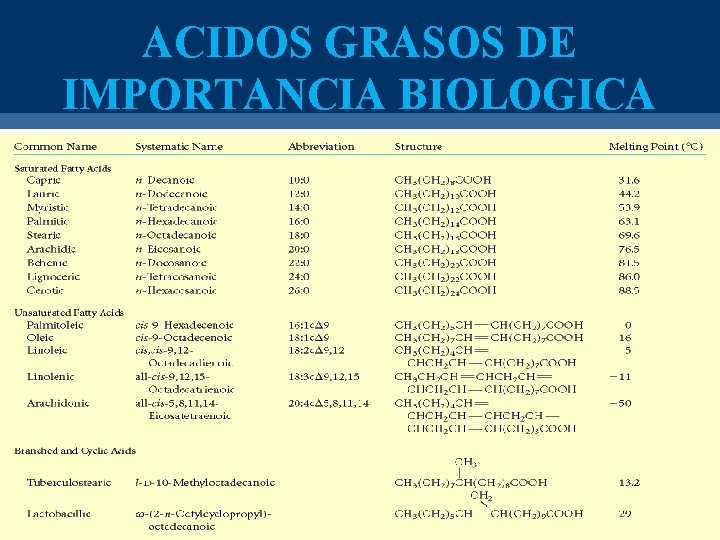 ACIDOS GRASOS DE IMPORTANCIA BIOLOGICA 