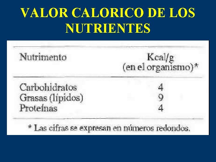 VALOR CALORICO DE LOS NUTRIENTES 