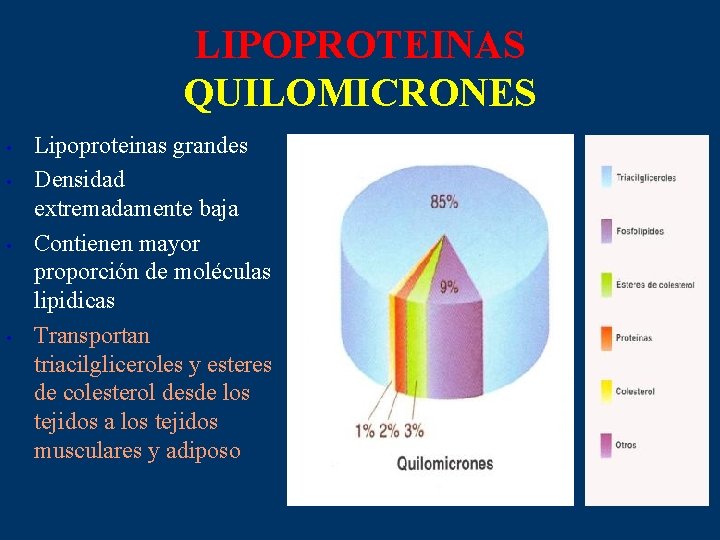 LIPOPROTEINAS QUILOMICRONES • • Lipoproteinas grandes Densidad extremadamente baja Contienen mayor proporción de moléculas