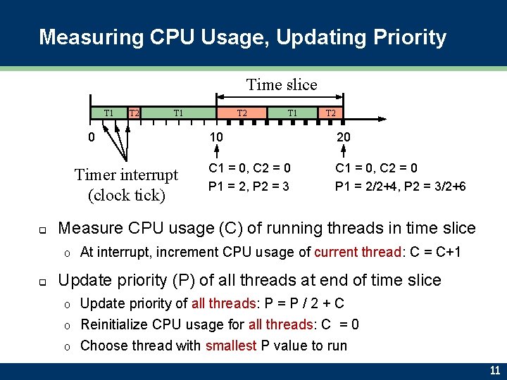 Measuring CPU Usage, Updating Priority Time slice T 1 T 2 T 1 0