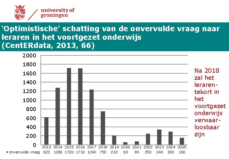 ‘Optimistische’ schatting van de onvervulde vraag naar leraren in het voortgezet onderwijs (Cent. ERdata,