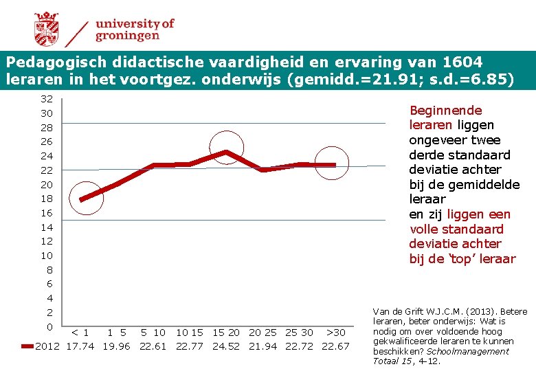 Pedagogisch didactische vaardigheid en ervaring van 1604 leraren in het voortgez. onderwijs (gemidd. =21.