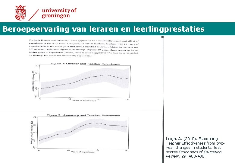 Beroepservaring van leraren en leerlingprestaties Leigh, A. (2010). Estimating Teacher Effectiveness from twoyear changes