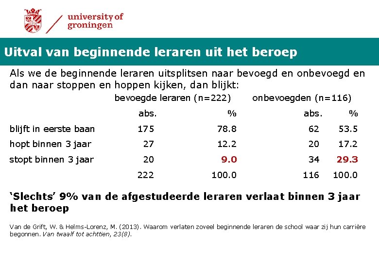 Uitval van beginnende leraren uit het beroep Als we de beginnende leraren uitsplitsen naar