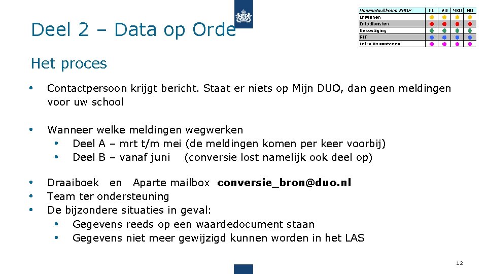 Deel 2 – Data op Orde Het proces • Contactpersoon krijgt bericht. Staat er