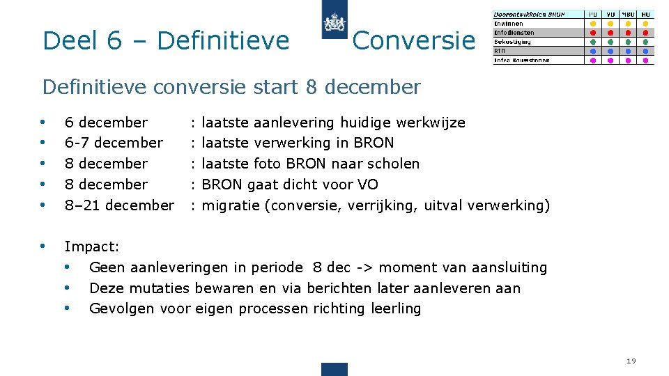 Deel 6 – Definitieve Conversie Definitieve conversie start 8 december • • • 6