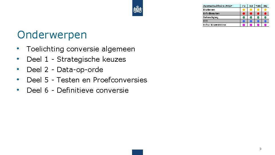 Onderwerpen • • • Toelichting conversie algemeen Deel 1 - Strategische keuzes Deel 2