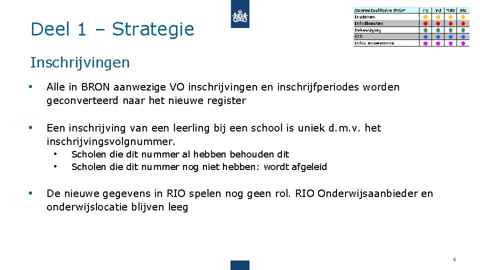 Deel 1 – Strategie Inschrijvingen • Alle in BRON aanwezige VO inschrijvingen en inschrijfperiodes