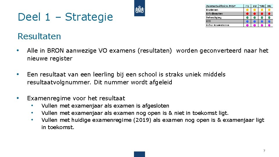 Deel 1 – Strategie Resultaten • Alle in BRON aanwezige VO examens (resultaten) worden