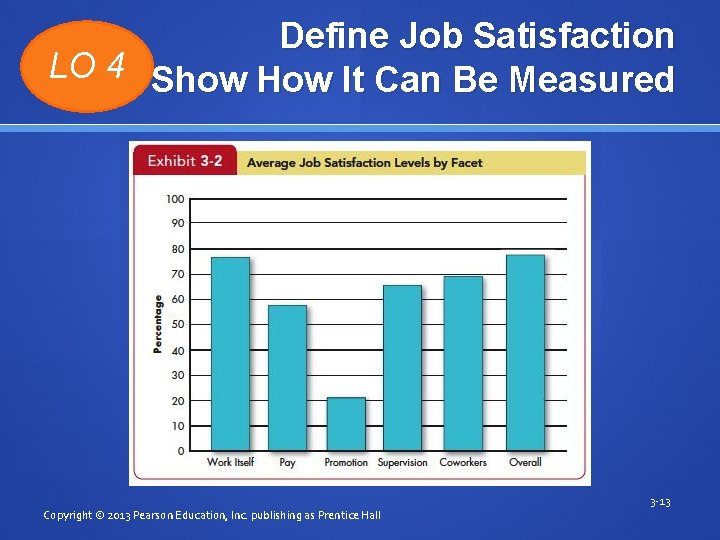 Define Job Satisfaction LO 4 Show How It Can Be Measured and Insert Exhibit