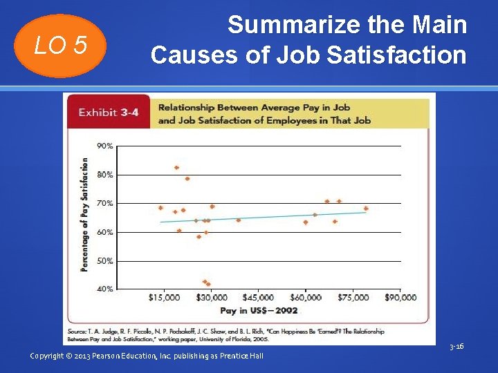 LO 5 Summarize the Main Causes of Job Satisfaction Insert Exhibit 3 -4 Copyright