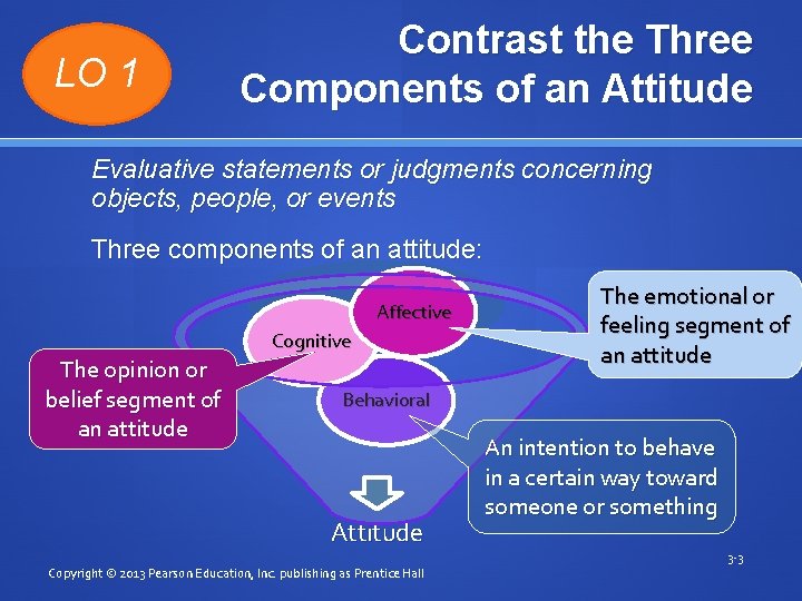 LO 1 Contrast the Three Components of an Attitude Evaluative statements or judgments concerning
