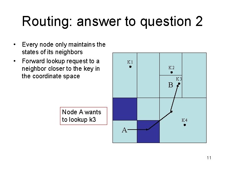 Routing: answer to question 2 • Every node only maintains the states of its