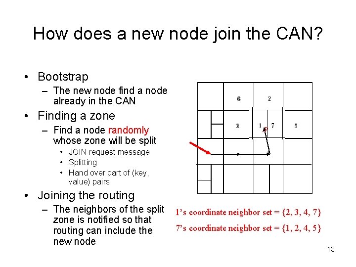 How does a new node join the CAN? • Bootstrap – The new node