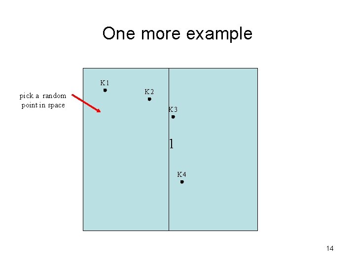 One more example K 1 pick a random point in space K 2 K