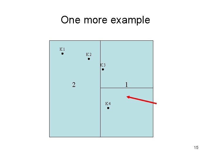 One more example K 1 K 2 K 3 2 1 K 4 15