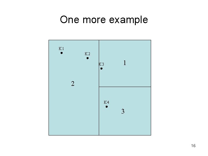 One more example K 1 K 2 1 K 3 2 K 4 3