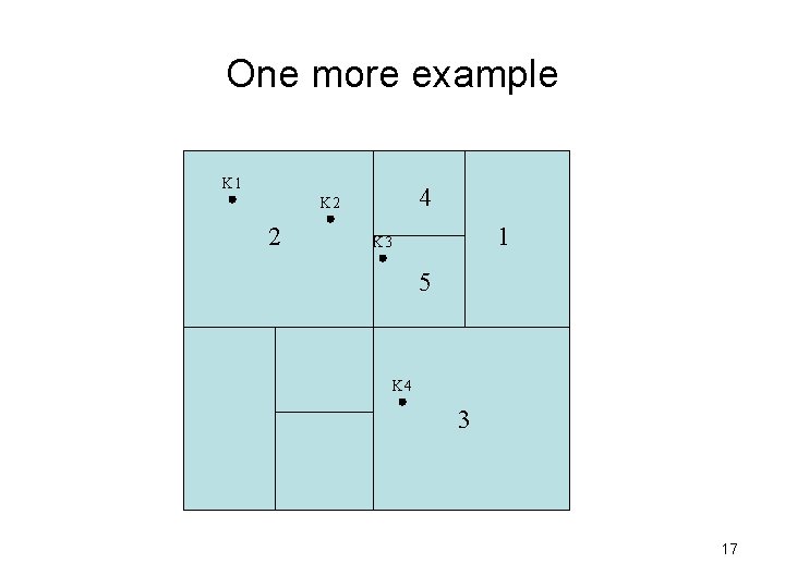 One more example K 1 4 K 2 2 1 K 3 5 K