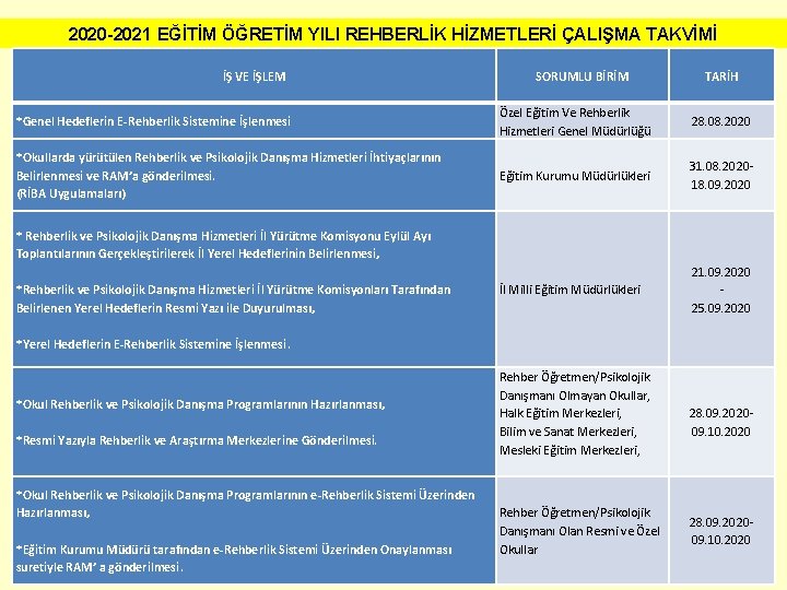 2020 -2021 EĞİTİM ÖĞRETİM YILI REHBERLİK HİZMETLERİ ÇALIŞMA TAKVİMİ İŞ VE İŞLEM SORUMLU BİRİM