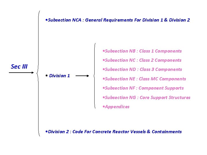  • Subsection NCA : General Requirements For Division 1 & Division 2 •