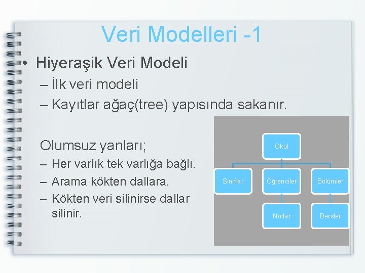 Veri Modelleri -1 • Hiyeraşik Veri Modeli – İlk veri modeli – Kayıtlar ağaç(tree)