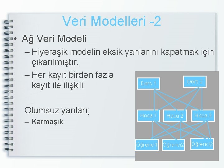 Veri Modelleri -2 • Ağ Veri Modeli – Hiyeraşik modelin eksik yanlarını kapatmak için