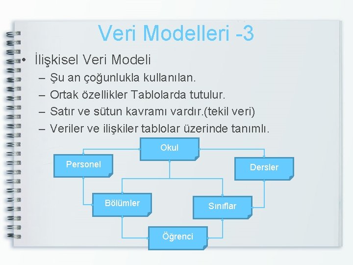 Veri Modelleri -3 • İlişkisel Veri Modeli – – Şu an çoğunlukla kullanılan. Ortak