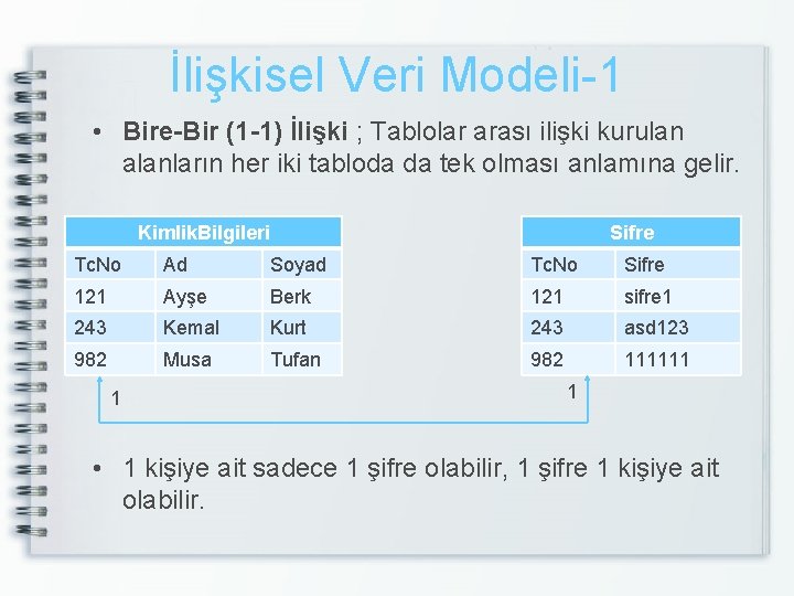 İlişkisel Veri Modeli-1 • Bire-Bir (1 -1) İlişki ; Tablolar arası ilişki kurulan alanların