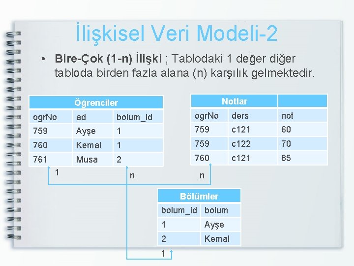 İlişkisel Veri Modeli-2 • Bire-Çok (1 -n) İlişki ; Tablodaki 1 değer diğer tabloda