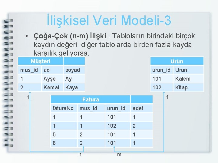 İlişkisel Veri Modeli-3 • Çoğa-Çok (n-m) İlişki ; Tabloların birindeki birçok kaydın değeri diğer
