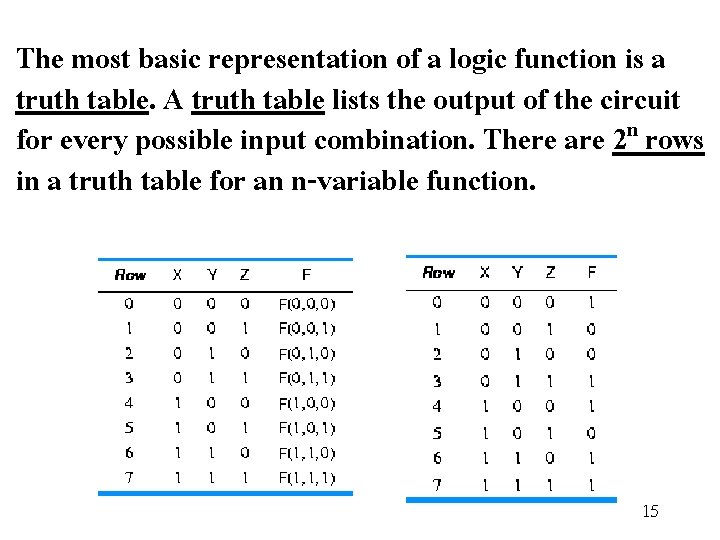 The most basic representation of a logic function is a truth table. A truth