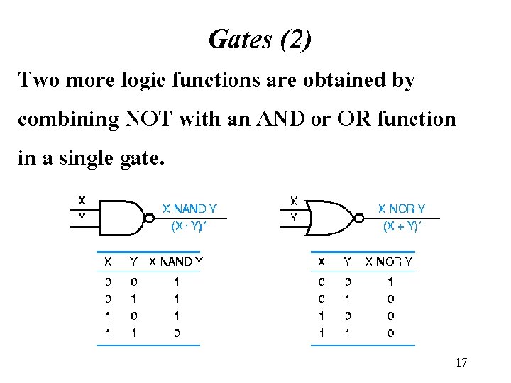 Gates (2) Two more logic functions are obtained by combining NOT with an AND
