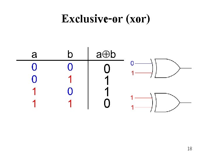 Exclusive-or (xor) 0 1 1 0 18 