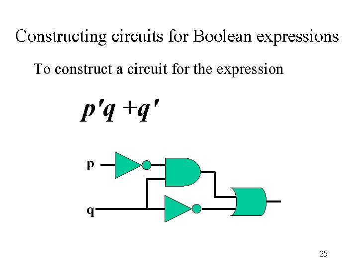 Constructing circuits for Boolean expressions To construct a circuit for the expression p'q +q'