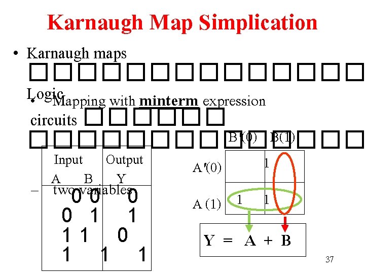 Karnaugh Map Simplication • Karnaugh maps ������� Logic • Mapping with minterm expression circuits