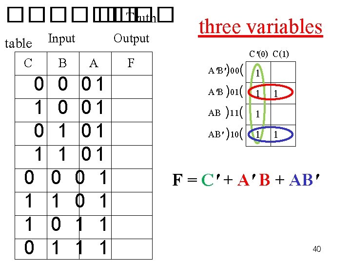 ���� �� Truth Output table Input C B A F 0 0 0 1