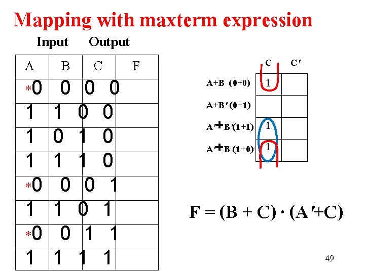 Mapping with maxterm expression Input Output A B C F *0 0 0 0