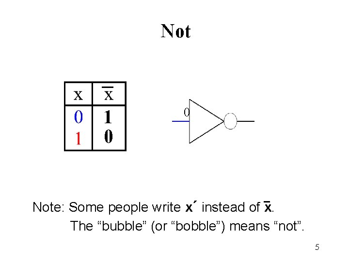 Not 1 0 0 Note: Some people write x΄ instead of x. The “bubble”