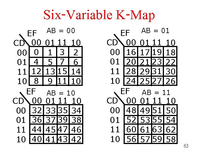 Six-Variable K-Map EF CD 00 00 0 01 4 11 12 10 8 EF