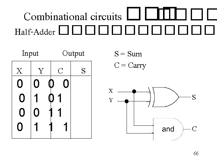 Combinational circuits ���� Half-Adder ������� Input Output X Y C S 0 0 0