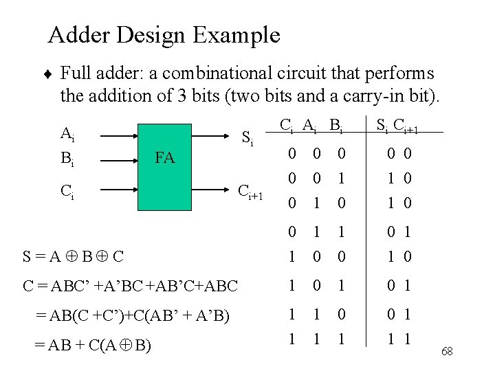 Adder Design Example ¨ Full adder: a combinational circuit that performs the addition of